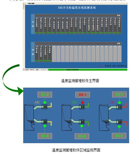 NTL-GX-3066(GS)光纤光栅开关柜测温系统