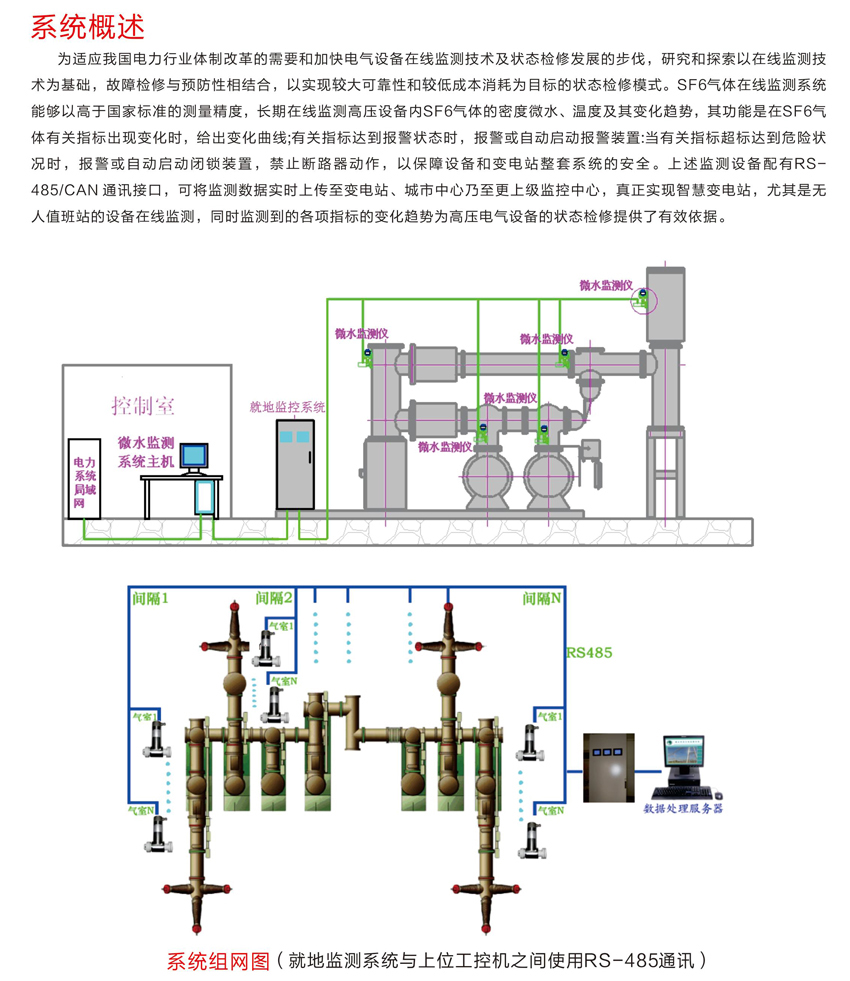 NTL-3011-SF6微水密度在线监测装置.jpg